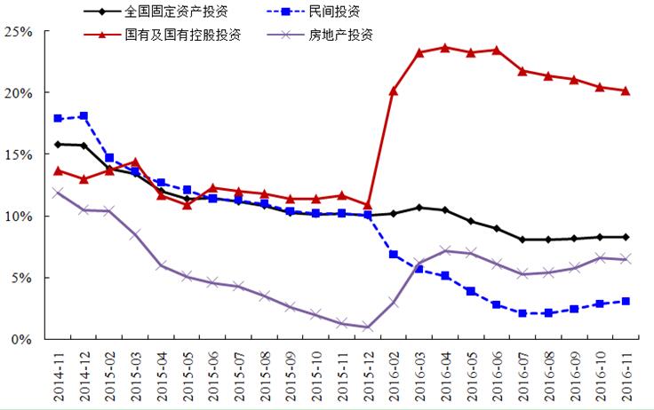 宏观政策评价报告2017