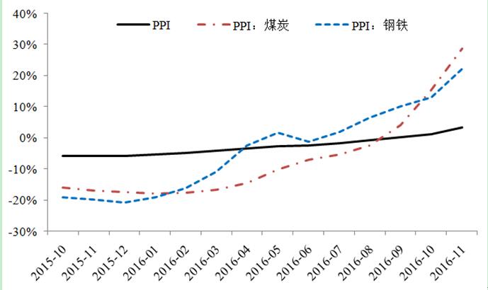 宏观政策评价报告2017