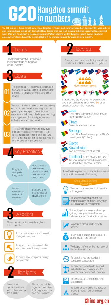 Infographic: G20 Hangzhou summit in numbers