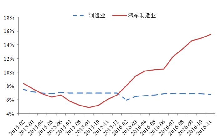 宏观政策评价报告2017