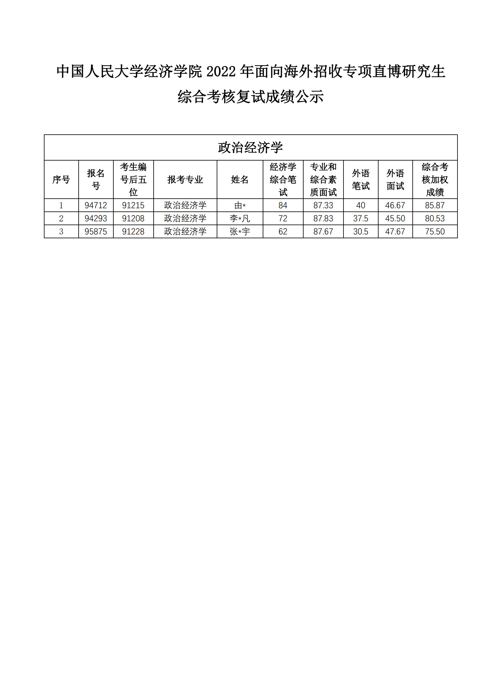 365体育官方唯一入口2022年面向海外招收专项直博研究生综合考核成绩公示_1.jpg